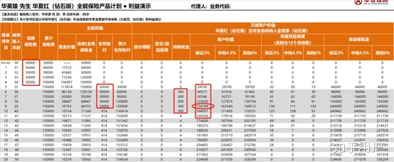 如何看待华夏金管家万能账户版月底售罄?华夏金管家万能帐户-7 如何看待华夏金管家万能账户版月底售罄?华夏金管家万能帐户-7