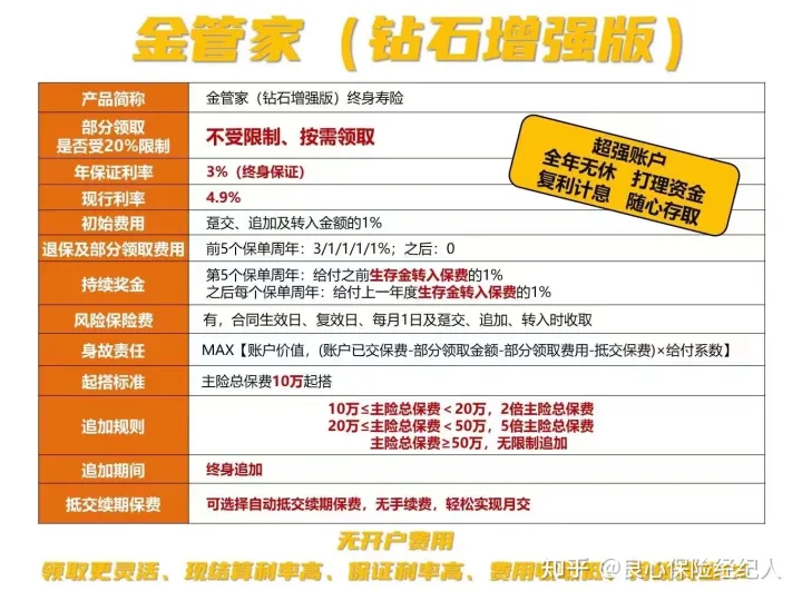 华夏这款保底3%的金管家“万能账户”,值不值得买?华夏金管家万能帐户-3 华夏这款保底3%的金管家“万能账户”,值不值得买?华夏金管家万能帐户-3