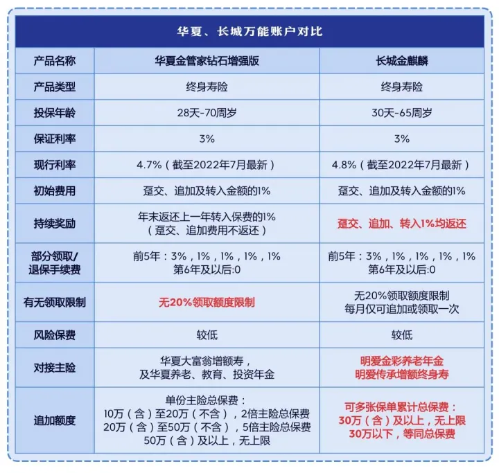 金麒麟来了,华夏金管家万能账户对不起我要变心了华夏金管家万能帐户-5 金麒麟来了,华夏金管家万能账户对不起我要变心了华夏金管家万能帐户-5