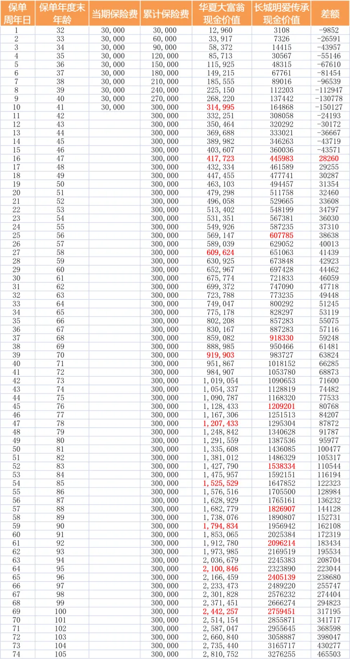 金麒麟来了,华夏金管家万能账户对不起我要变心了华夏金管家万能帐户-8 金麒麟来了,华夏金管家万能账户对不起我要变心了华夏金管家万能帐户-8