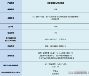 年终奖往哪儿放？个人专属“余额宝”了解一下华夏金管家万能帐户-保点通