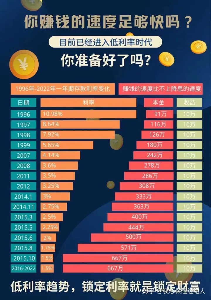华夏这款保底3%的金管家“万能账户”,值不值得买?华夏金管家万能帐户-4 华夏这款保底3%的金管家“万能账户”,值不值得买?华夏金管家万能帐户-4