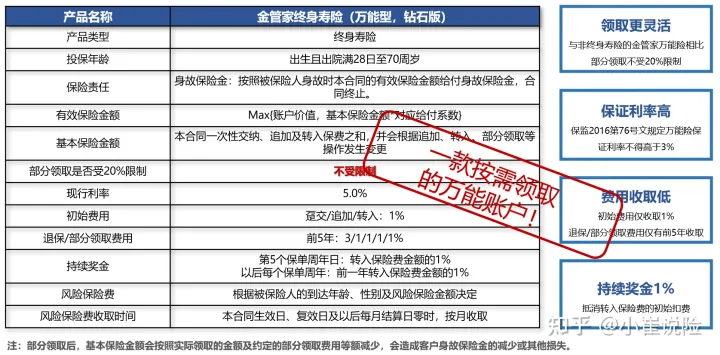 华夏金管家(钻石增强版),一个绝好的万能账户。华夏金管家万能帐户-1 华夏金管家(钻石增强版),一个绝好的万能账户。华夏金管家万能帐户-1