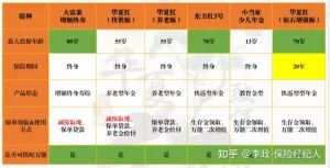 经纪人高度认可的一款万能账户-华夏人寿金管家（钻石增强版）简称华夏金管家万能帐户-保点通