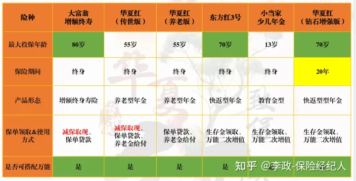 经纪人高度认可的一款万能账户-华夏人寿金管家(钻石增强版)简称华夏金管家万能帐户-2 经纪人高度认可的一款万能账户-华夏人寿金管家(钻石增强版)简称华夏金管家万能帐户-2