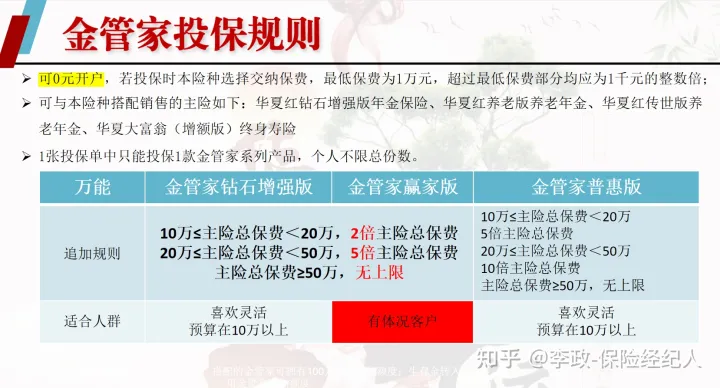 经纪人高度认可的一款万能账户-华夏人寿金管家(钻石增强版)简称华夏金管家万能帐户-4 经纪人高度认可的一款万能账户-华夏人寿金管家(钻石增强版)简称华夏金管家万能帐户-4