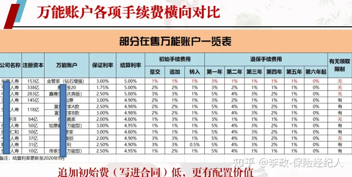 经纪人高度认可的一款万能账户-华夏人寿金管家(钻石增强版)简称华夏金管家万能帐户-3 经纪人高度认可的一款万能账户-华夏人寿金管家(钻石增强版)简称华夏金管家万能帐户-3