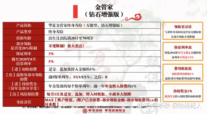 经纪人高度认可的一款万能账户-华夏人寿金管家(钻石增强版)简称华夏金管家万能帐户-1 经纪人高度认可的一款万能账户-华夏人寿金管家(钻石增强版)简称华夏金管家万能帐户-1