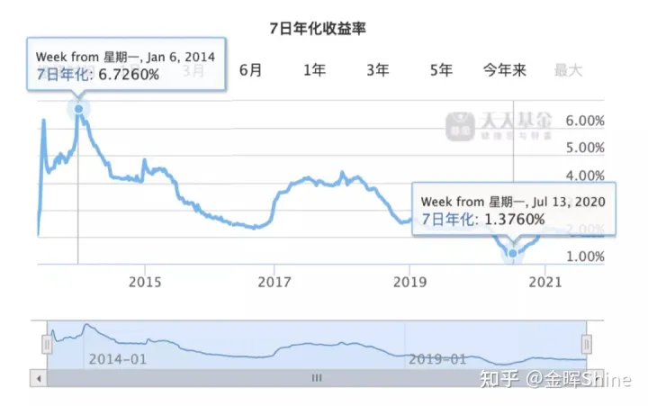 华夏金管家钻石增强版怎么样？结算4.9%保底3%的万能账户，真香！插图