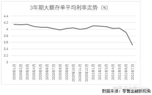 华夏金管家钻石增强版怎么样?结算4.9%保底3%的万能账户,真香!-保点通