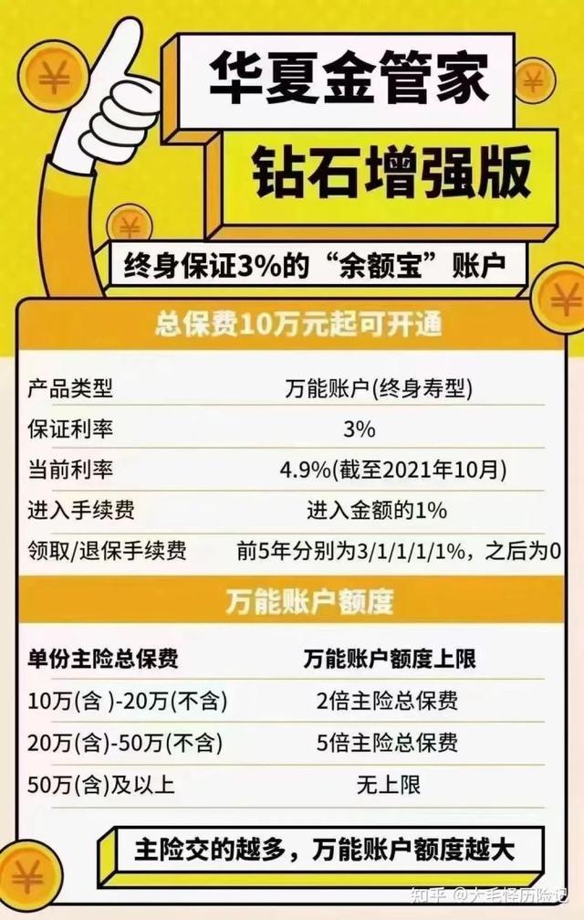 华夏万能账户|金管家钻石增强版+东方红3号快返终身年金华夏金管家万能帐户-1 华夏万能账户|金管家钻石增强版+东方红3号快返终身年金华夏金管家万能帐户-1