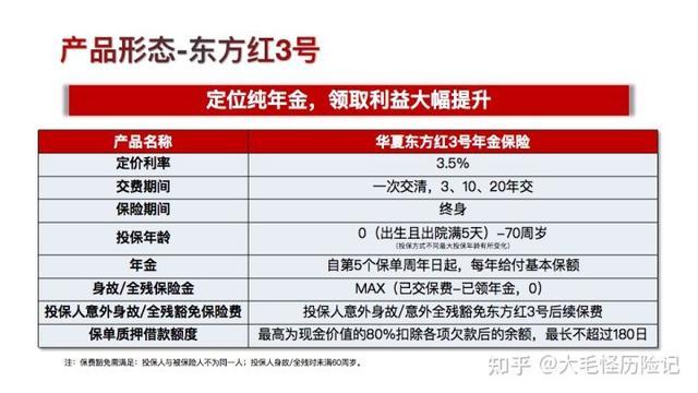 华夏万能账户|金管家钻石增强版+东方红3号快返终身年金华夏金管家万能帐户-3 华夏万能账户|金管家钻石增强版+东方红3号快返终身年金华夏金管家万能帐户-3