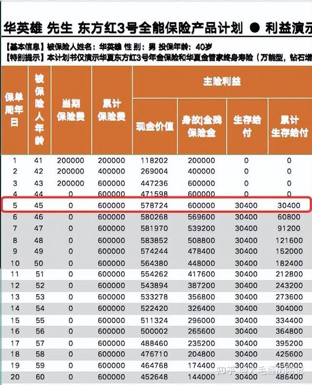 华夏万能账户|金管家钻石增强版+东方红3号快返终身年金华夏金管家万能帐户-4 华夏万能账户|金管家钻石增强版+东方红3号快返终身年金华夏金管家万能帐户-4