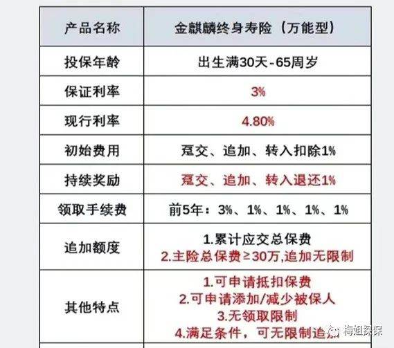 商业养老年金保险长城八达岭典藏版设计大胆而有创意！养老市场越来越卷！-保点通