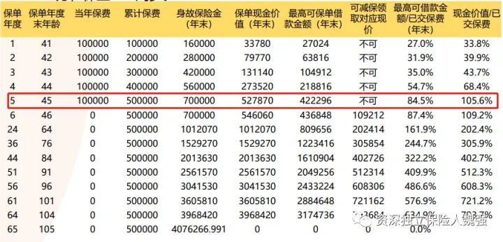 山海关虎啸版:必备资金规划利器!山海关(虎啸版)-6 山海关虎啸版:必备资金规划利器!山海关(虎啸版)-6