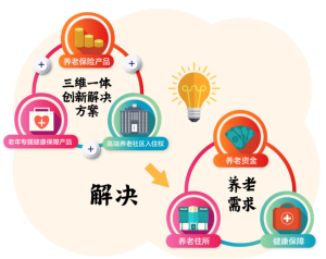 福寿尊享(庆典版),你和父母都能买的养老年金保险-保点通