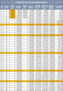 长城人寿明爱传承终身寿险、山海关虎啸版两全保险，值得拥有吗？-保点通