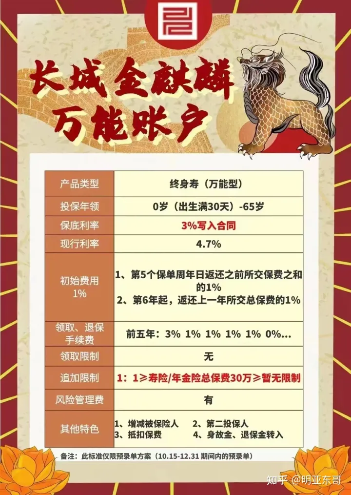 长城人寿明爱传承终身寿险、山海关虎啸版两全保险,值得拥有吗?-3 长城人寿明爱传承终身寿险、山海关虎啸版两全保险,值得拥有吗?-3