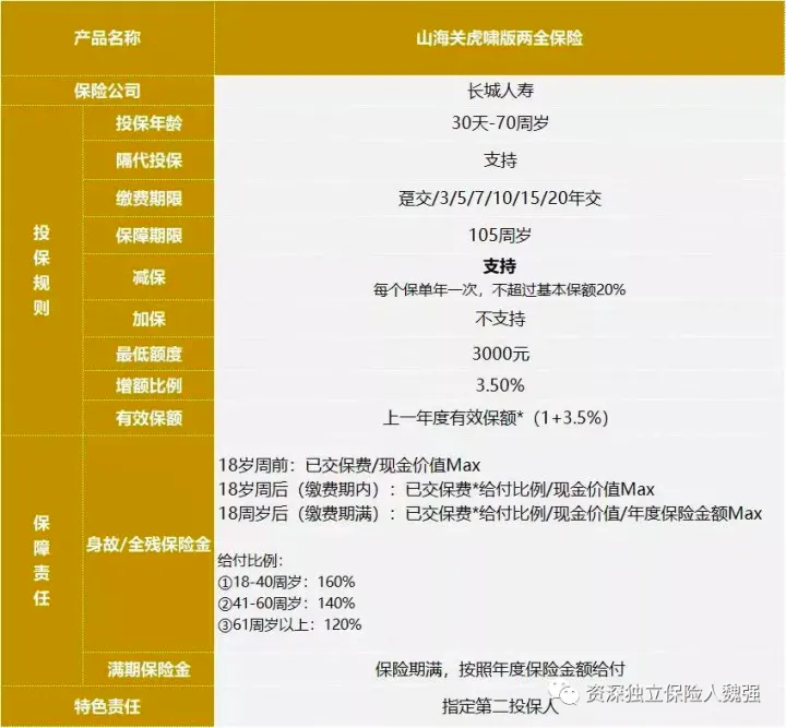 山海关虎啸版:必备资金规划利器!山海关(虎啸版)-1 山海关虎啸版:必备资金规划利器!山海关(虎啸版)-1