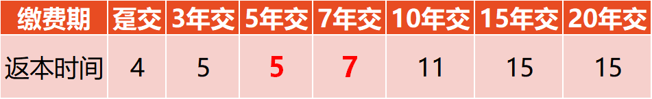 山海关虎啸版:必备资金规划利器!山海关(虎啸版)-3 山海关虎啸版:必备资金规划利器!山海关(虎啸版)-3