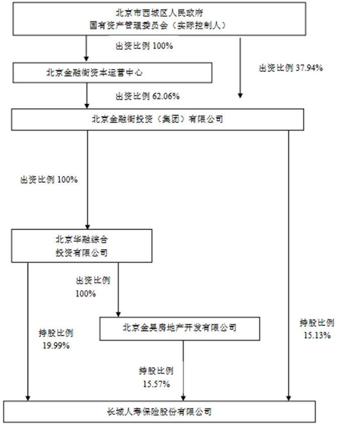 山海关虎啸版增额终身寿险,真实收益率测算长城人寿山海关(虎啸版)两全保险-1 山海关虎啸版增额终身寿险,真实收益率测算长城人寿山海关(虎啸版)两全保险-1