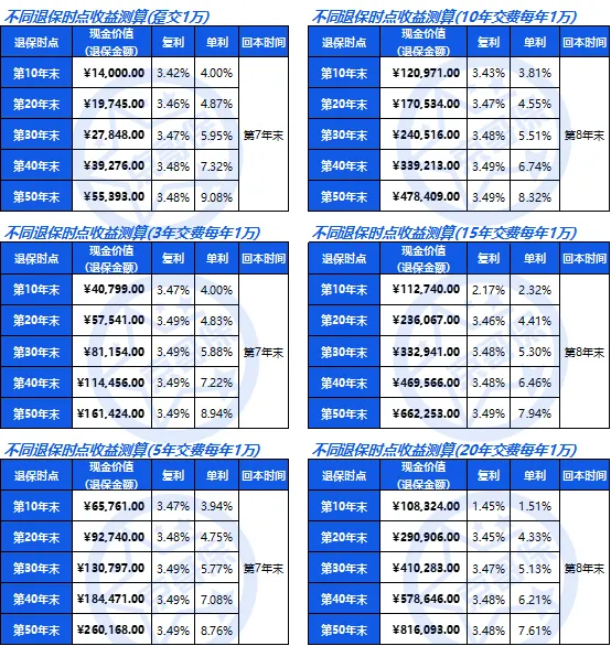 山海关虎啸版增额终身寿险,真实收益率测算长城人寿山海关(虎啸版)两全保险-3 山海关虎啸版增额终身寿险,真实收益率测算长城人寿山海关(虎啸版)两全保险-3