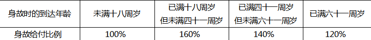 北大方正人寿燃情推出福多多两全保险计划（如意版）-保点通