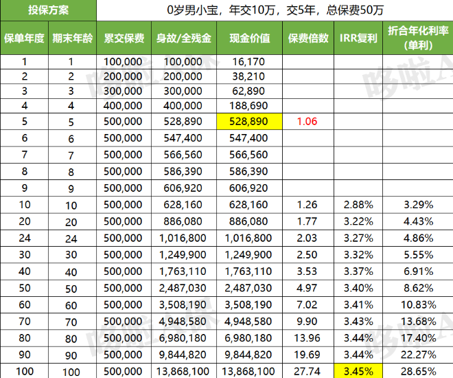 长城山海关虎啸版两全保险能中途退保吗?长城山海关(虎啸版)两全保险-3