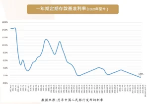 积累财富，实现传承，长城山海关增额两全保险火爆来袭长城人寿山海关(虎啸版)两全保险-保点通