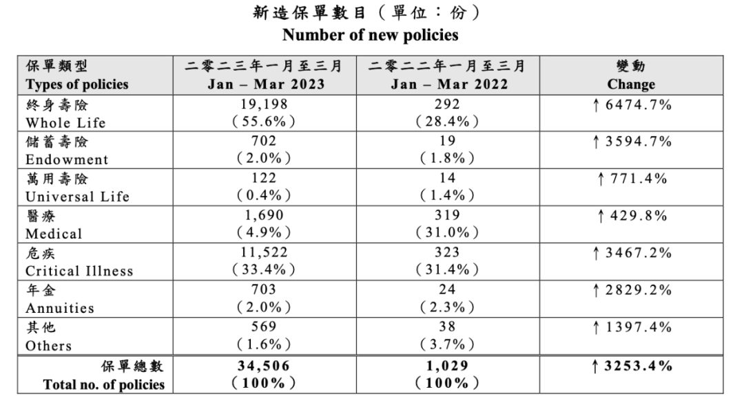 【保险投资】内地居民涌向香港购买保险，是否值得风险与收益并存！-保点通