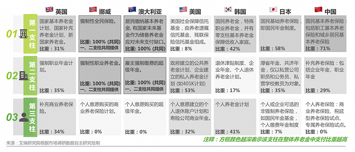 越来越多中产,卖了房子买保险插图2 越来越多中产,卖了房子买保险插图2