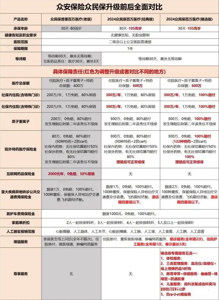 众安保险是真的吗?众安众民保2024全面升级怎么样?多少钱?咋买插图1 众安保险是真的吗?众安众民保2024全面升级怎么样?多少钱?咋买