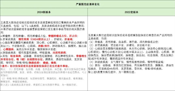 众安众民保升级版2024百万医疗险怎么样?不限健康、不限职业投保!插图2 众安众民保升级版2024百万医疗险怎么样?不限健康、不限职业投保!