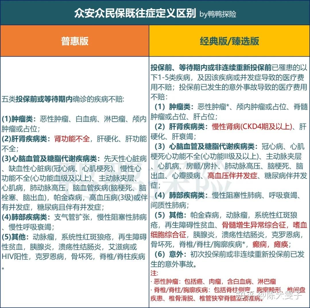 百万医疗丨众民保2024升级后更好了吗?插图3 百万医疗丨众民保2024升级后更好了吗?插图3