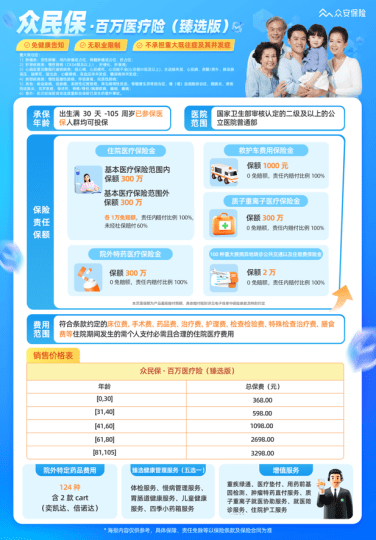 众安保险“众民保”全面升级：无需健告 全面放开投保人群限制-保点通