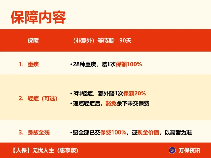 【人保】无忧人生（惠享版）：既保重疾又减税，50万保额轻松买-保点通