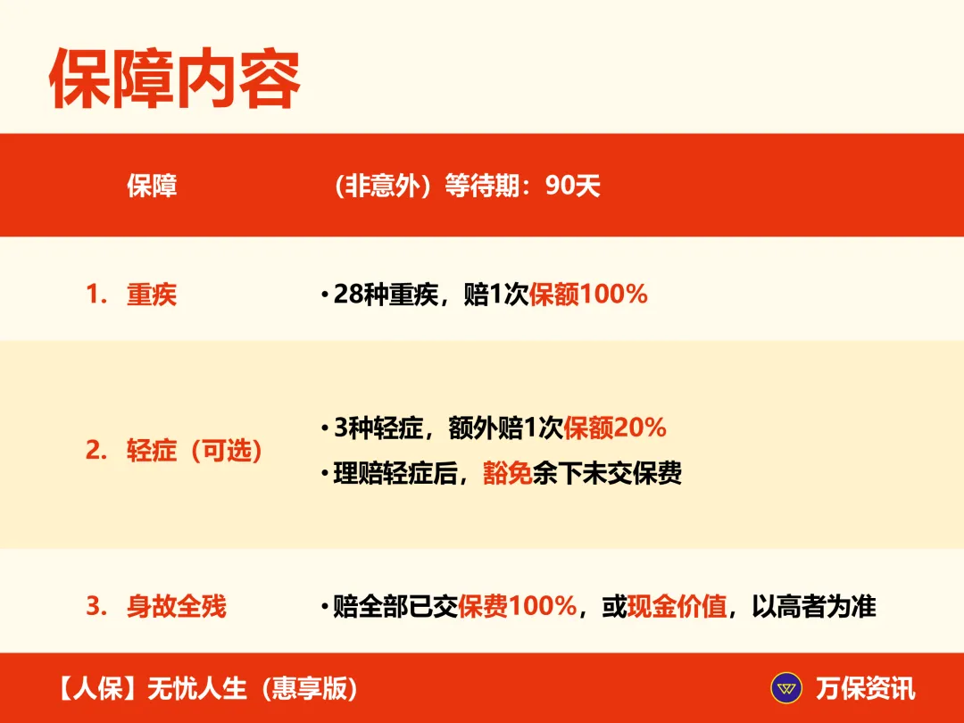 【人保】无忧人生（惠享版）：既保重疾又减税，50万保额轻松买-保点通